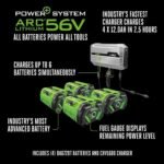 EGO ZT4205S 42″  Zero Turn Riding Mower Kit W/ E-Steer (4*4P 12Ah, 1600W Charger) - Image 10